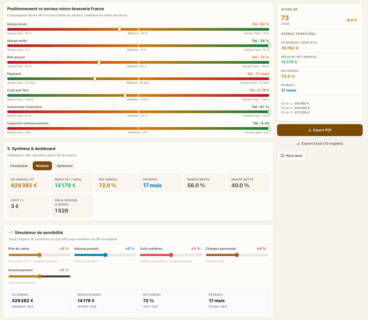Business plan : positionnement vs secteur, KPI, simulateur de sensibilité et Score BP.