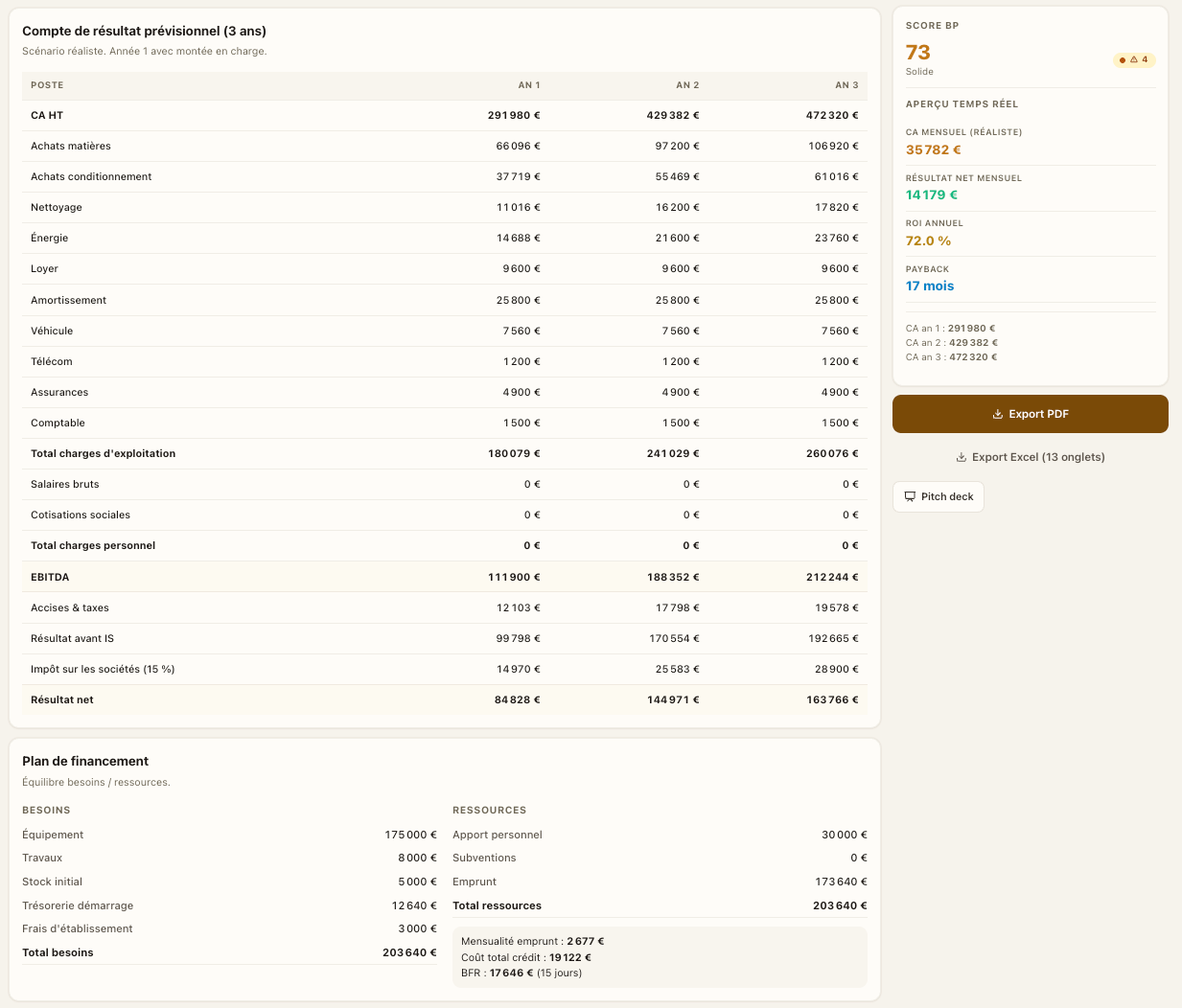 Business plan : compte de résultat prévisionnel sur 3 ans et plan de financement.